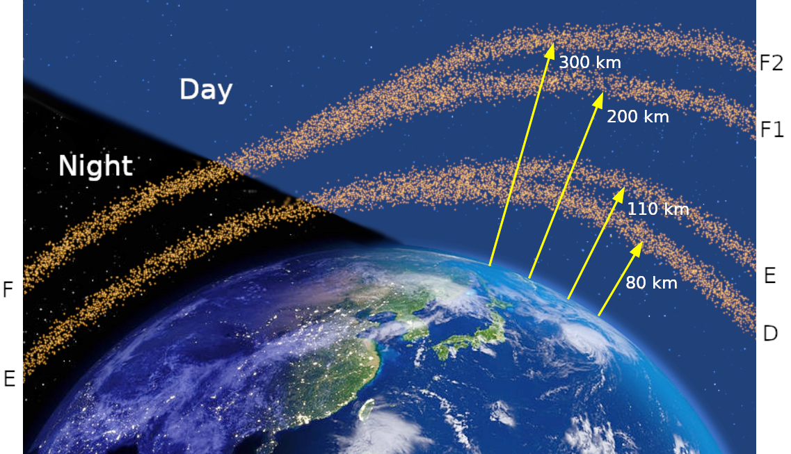 Ham Radio Operators’ Ionospheric Science During The Solar Eclipse