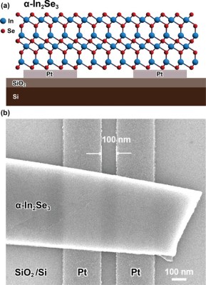 Schematic and SEM image of α-In2Se3-based FeFET. (Credit: Miao et al., 2023)