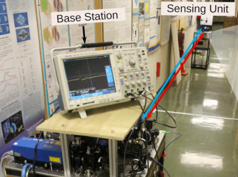 Atomic Antenna Uses Lasers | Hackaday