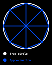 A blue octagon in a white circle