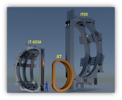 Vergelijking van toroïdale veldspoelen (TF) van JET, JT-60SA en ITER (Credit: QST)