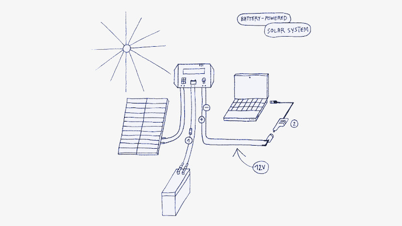 Wree Solar Powered Deicer Scam Explained 