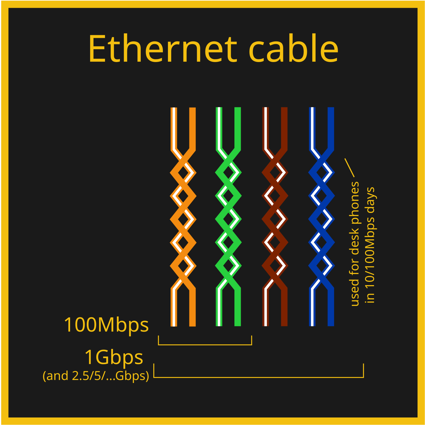 Ethernet For Hackers: The Very Basics | Hackaday