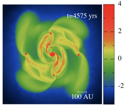 Surface density of the benchmark run disc (in g cm−2). The disc becomes gravitationally unstable and fragments. Four of the fragments or protoplanets are followed until they reach density 10−3 g cm−3. (Credit: Fenton et al., 2024)