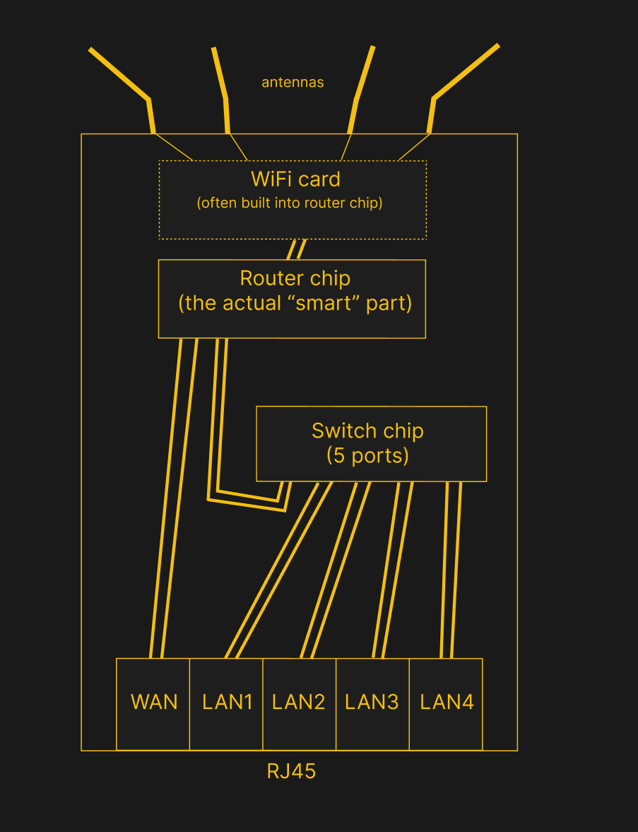 Ethernet For Hackers: Equipment Exploration | Hackaday