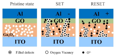 Filament models of the Al/GO/Ga2O3/ITO/glass device. (Credit: Li-Wen Wang et al., 2023)