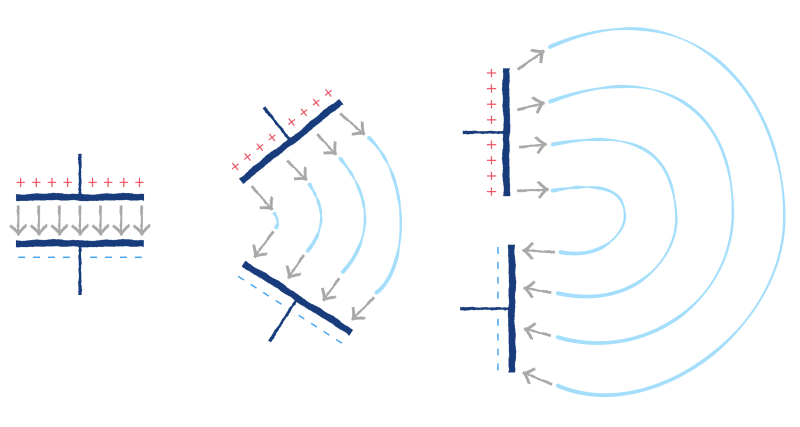 A Practical Guide To Understanding How Radios Work | Hackaday