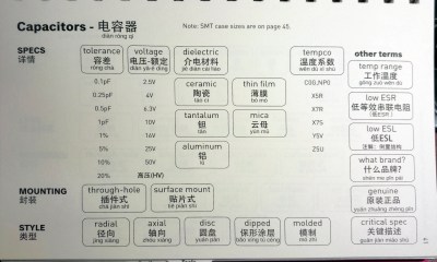 A page of Chinese translations for capacitor terms