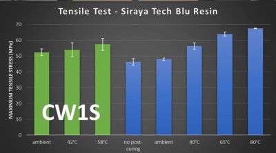 Tensile strength of resin parts. (Credit: CNC Kitchen)
