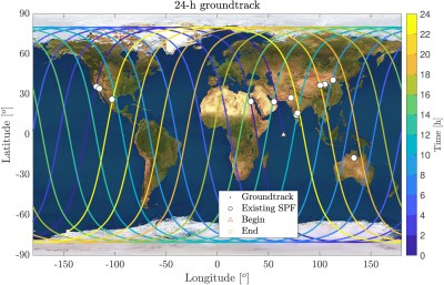 24-h groundtrack of the selected optimal Sun-synchronous orbit. (Credit: Çelik et al., 2024)