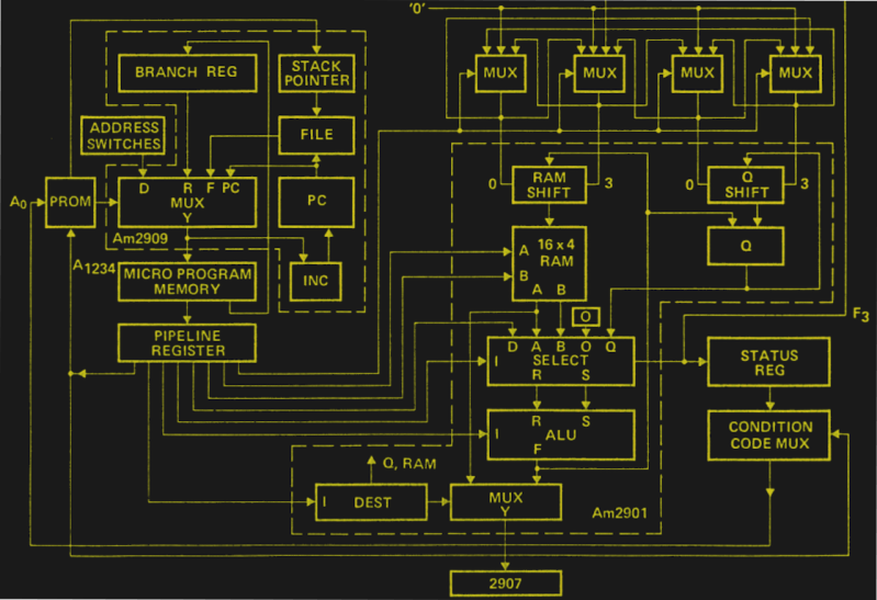 A Slice Of Simulation, Google Sheets Style | Hackaday