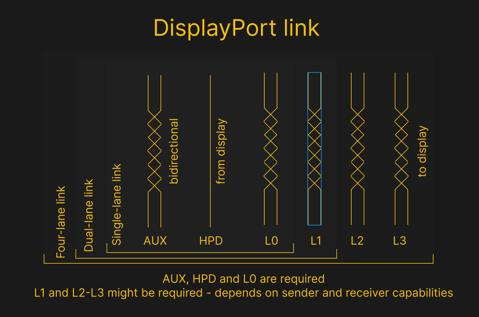 Displays We Love Hacking: LVDS And EDP | Hackaday