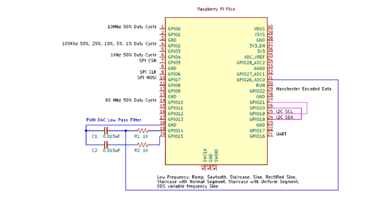 Schematic of the Pi Pico wireup, showing the various outputs that the firmware will generate on the GPIOs