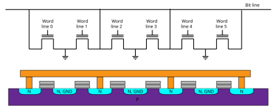 NOR flash memory wiring and structure on silicon (Credit: Cyferz, Wikimedia)