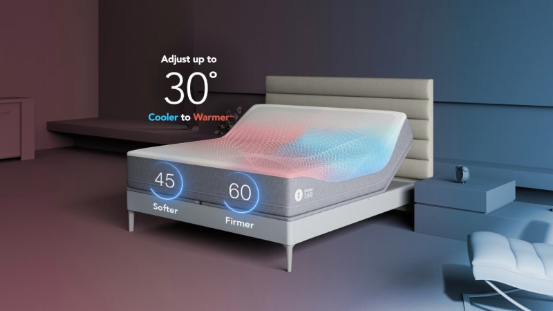 A graphic representing the features of a Sleep Number smart bed, showing individually controlled heated zones