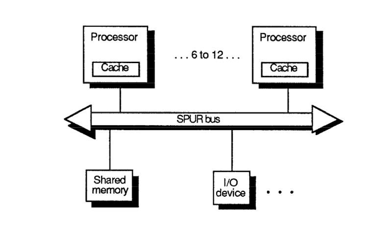 The ’80s Multi-Processor System That Never Was | 3d print ......errori ...