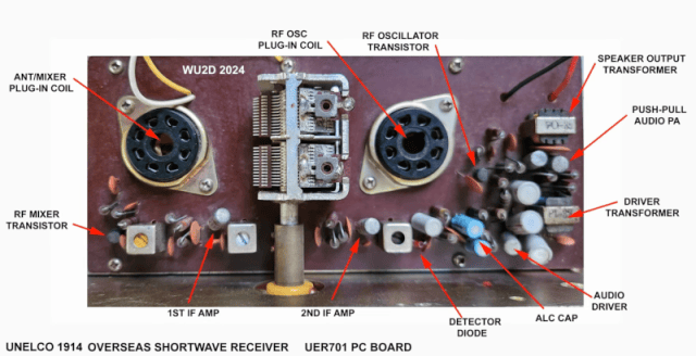 What Are The Parts Of A Radio
