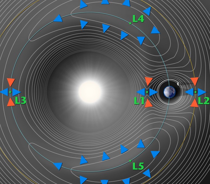 A contour plot of the effective potential defined by gravitational and centripetal forces. (Credit: NASA)