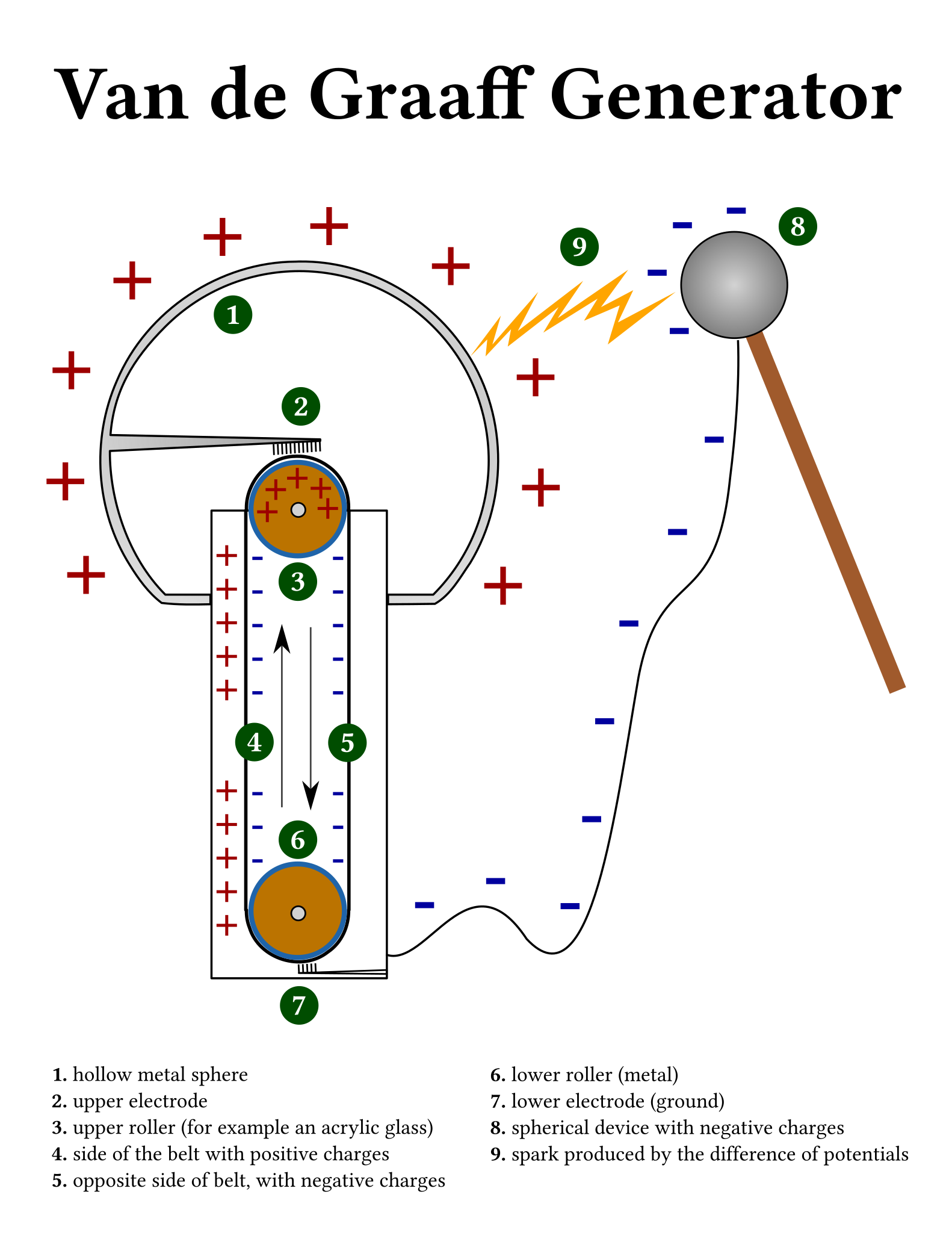 Static Electricity And The Machines That Make It Hackaday