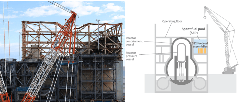 Phot of the damaged unit 1 of Fukushima Daiichi and a schematic overview of the status. (Credit: TEPCO)