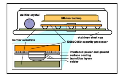 The construction of the iButton.