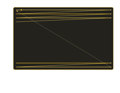 The zig-zag line pattern of a TV scan.