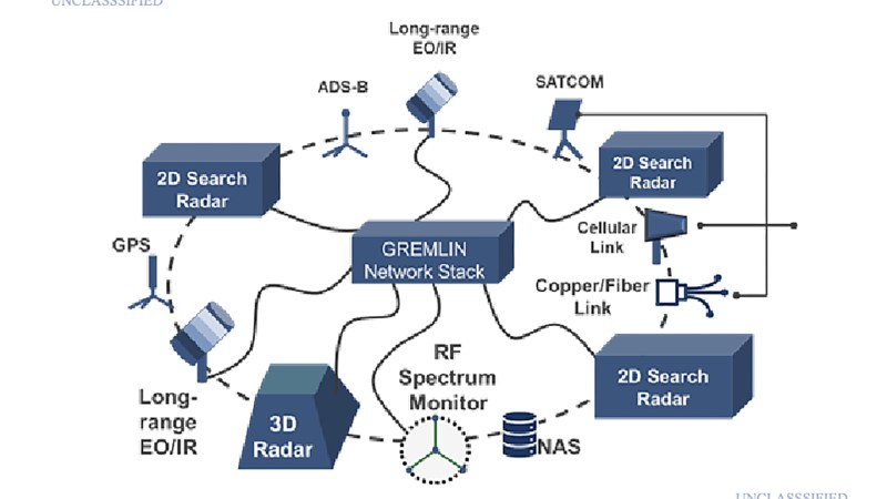 The GREMLIN sensor suite contains several sensing modalities to detect, track, characterize and identify UAP in areas of interest. (Credit: US AARO)