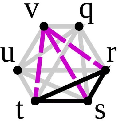 Proof without words of the two-color case of Ramsey's theorem. (Credit: CMG Lee, Wikimedia)