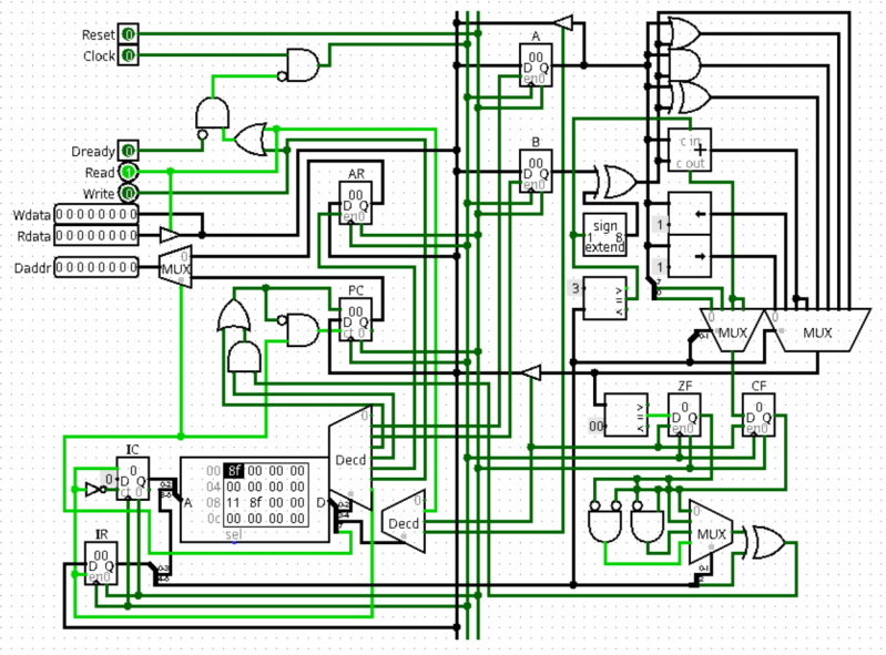 Le schéma logique du CPU Stovepipe