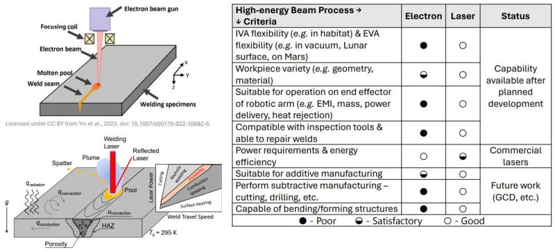 laser-beam-vs_electron-beam_welding_in_space_tamir_et_al_1993.jpg
