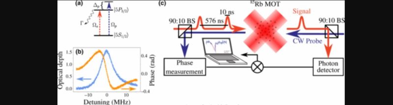 Experimental setup and measured optical depth. (Credit: Josiah Sinclair et al,, PRX Quantum, 2022)