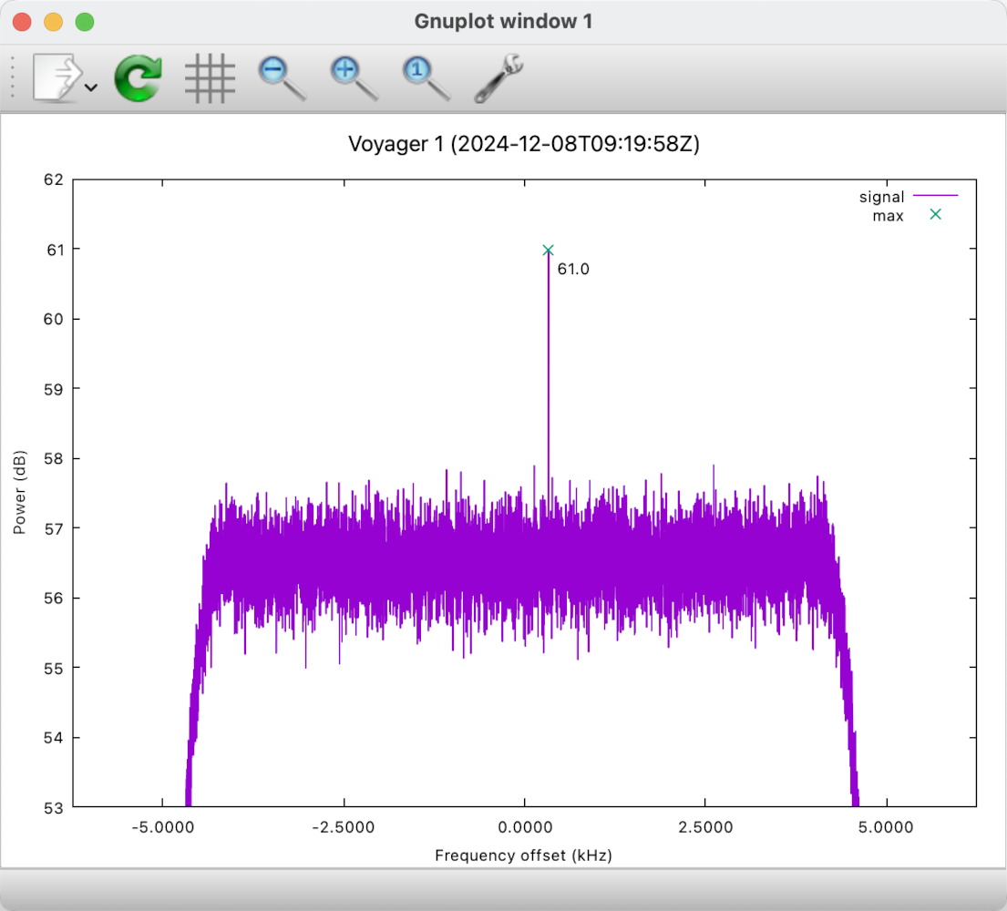 Beginner Radio Operators Stumble on Alerts From Voyager 1