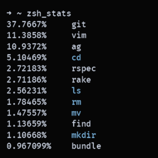 Optimizing Your Linux Shell Experience