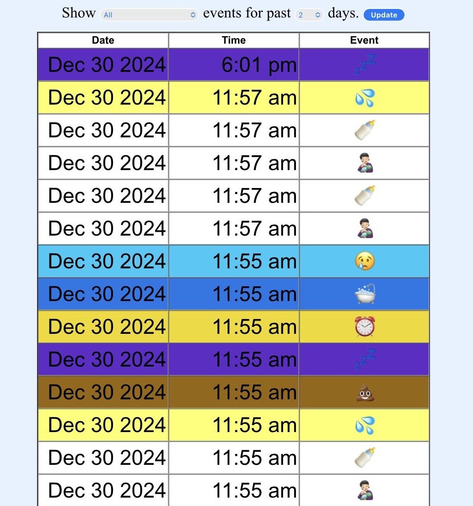 Tracker | Hackaday