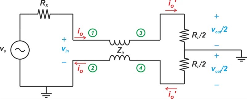 Using Guanella Baluns As Impedance Transformers