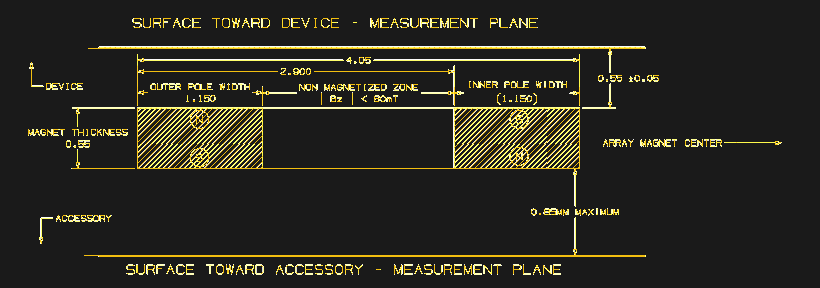 Tech In Plain Sight: Magsafe, And How To Roll Your Own | Hackaday