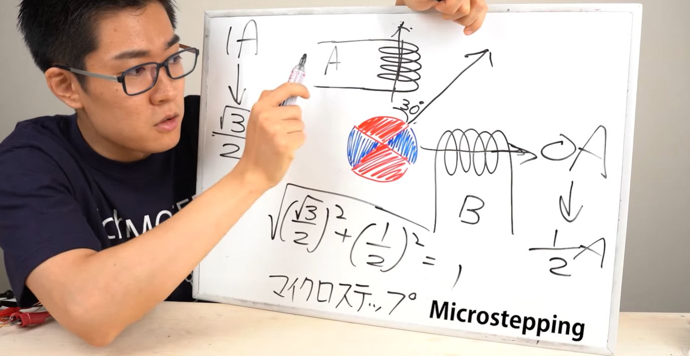 Stepper Motor Operating Principle and Microstepping Explained