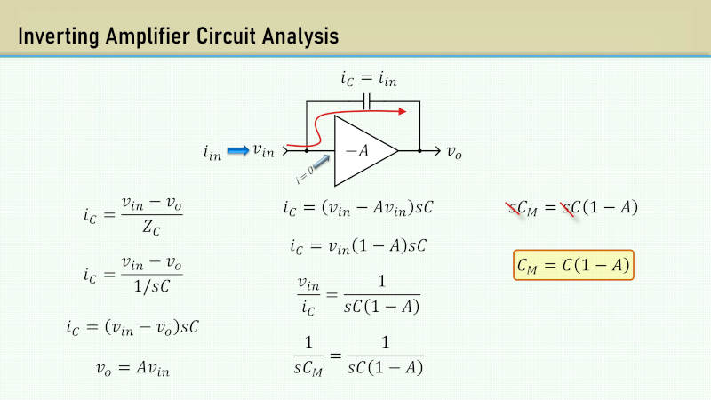 Understanding The Miller Effect