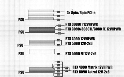 Shunt resistor comparison of NVidia GPUs. (Credit: Buildzoid, YouTube)