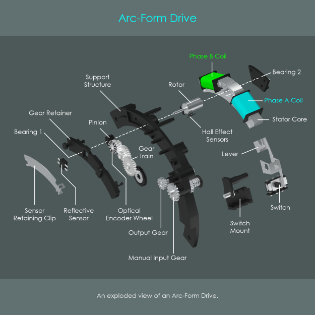 Canon Arc Form Drive exploded. Credit: Markus Kohlpaintner