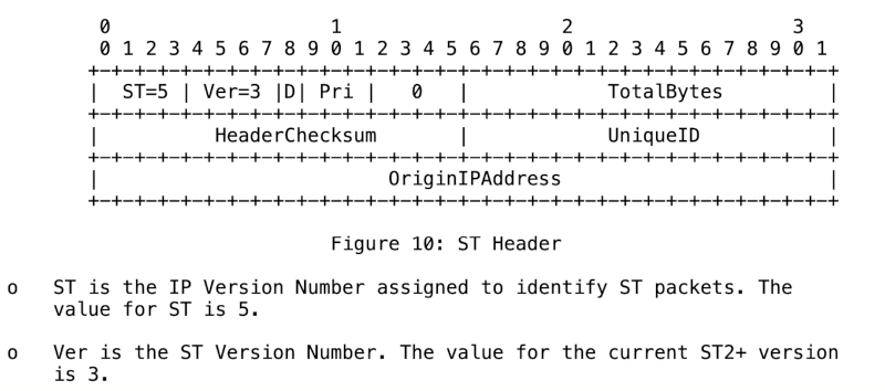 IPV4, IPV6… Hey! What Happened to IPV5?