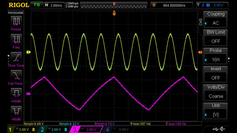 Long-tail pair waves