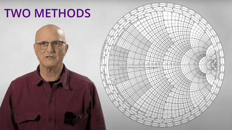 A man is shown on the left of the screen, speaking to the camera. On the right of the screen, a Smith chart is displayed. At the top of the screen, the words "TWO METHODS" are displayed.