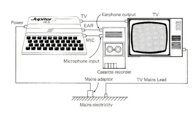 The Jupiter Ace Remembered | Hackaday