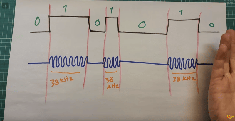 Rigol DS1102 Oscilloscope | Hackaday