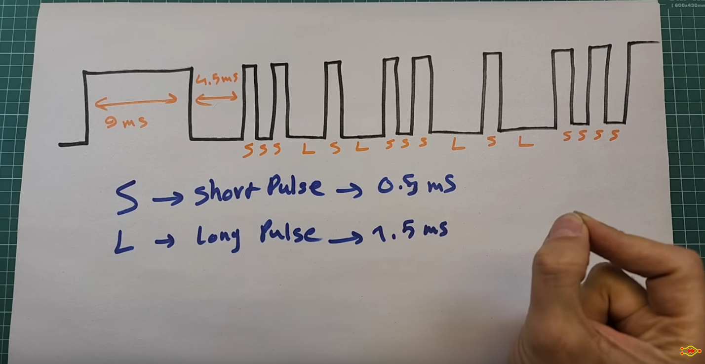 Ir-pulse-timing | Hackaday