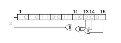 Circuit diagram of linear-feedback shift register.