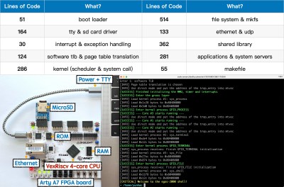 Risc-v-os-main | Hackaday