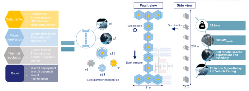 Schematic diagram of the ASCEND data center.