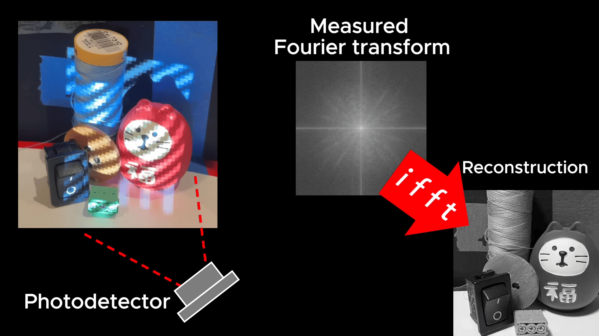 Pictures From Paper Reflections And A Single Pixel | Hackaday